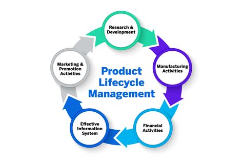 icto plm|PLM Health Declaration System.